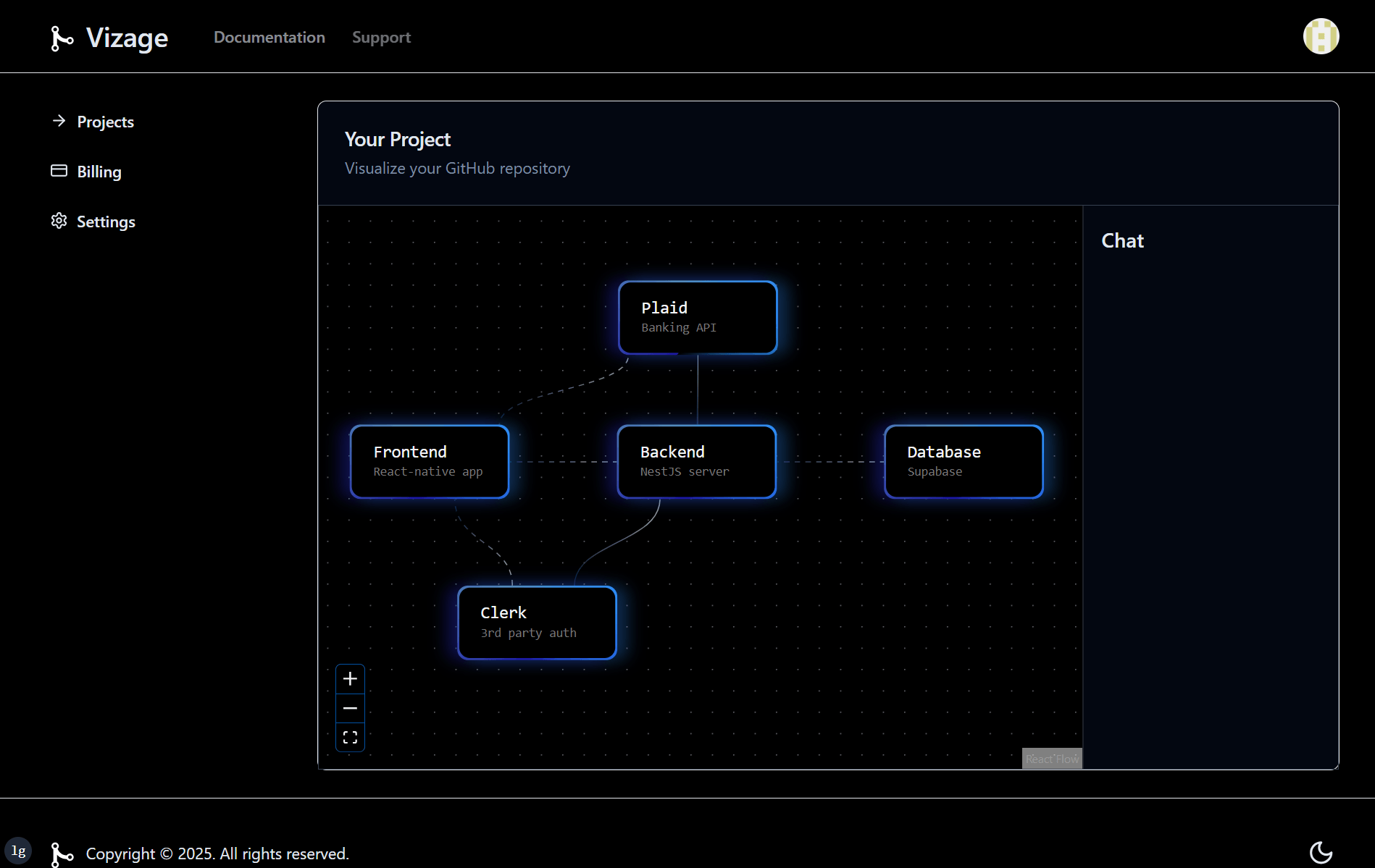 Screenshot of a ProjectPage in Vizage